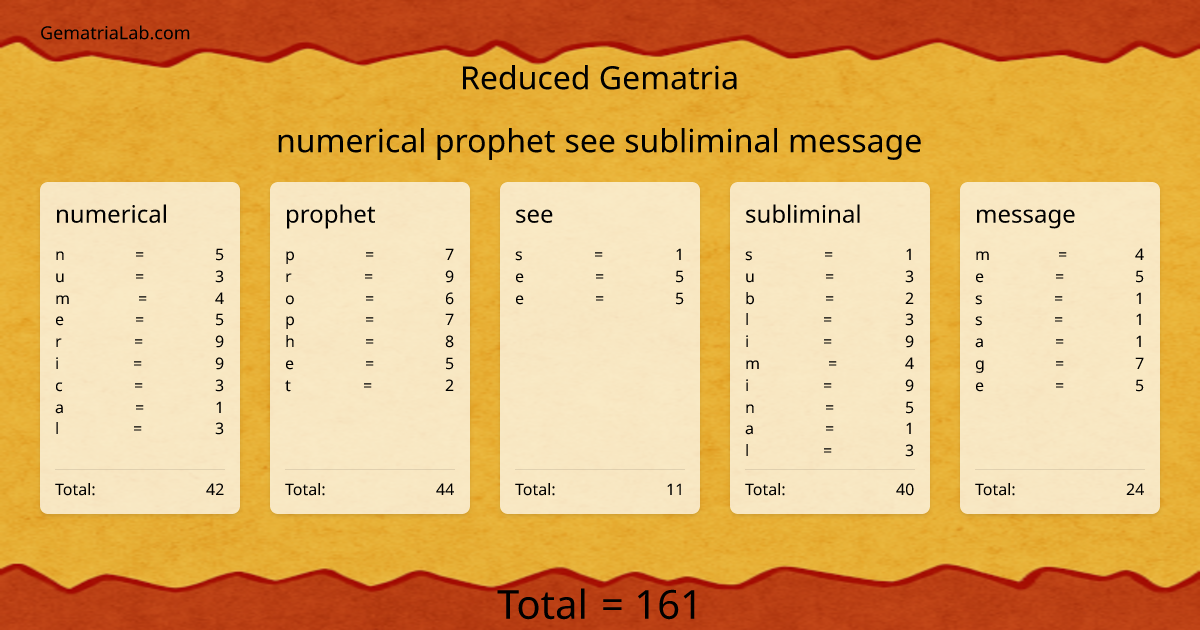 numerical prophet see subliminal message in reduced Gematria